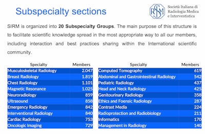 2023 12 12 Italy Presents Subspecialty Sections