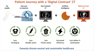 Transdisciplinary consortium set to develop sustainable CT solutions ...