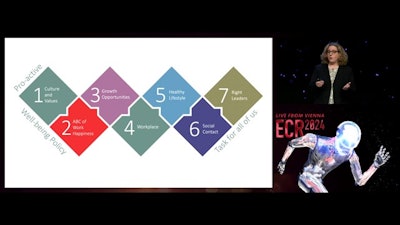 Snoeckx advocates the seven pillars of well-being model.