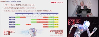 Andrea Masperi of the European Institute of Oncology in Milan presented findings of a green radiology pilot study for sustainable radiology at ECR 2024.