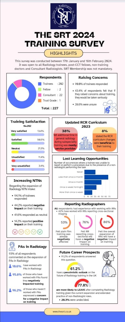 2024 Survey Of Uk Radiology Trainees