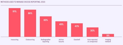 Image courtesy of the Royal College of Radiologists.