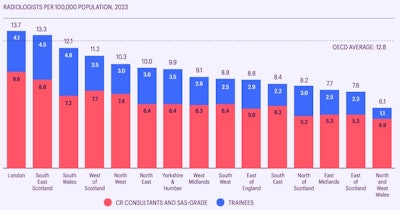 Image courtesy of the Royal College of Radiologists.