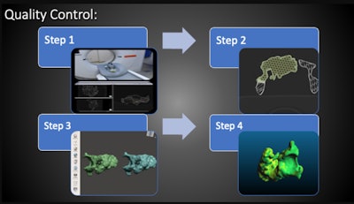 Sequential steps involved in quality control. Step 1: CT scan of printed model. Step 2: Segmentation of 3D-printed model CT with 3D Slicer. Step 3: Comparative analysis with overlaying of 3D STL files. Step 4: Comparative analysis with CloudCompare overlay with color map. Courtesy of Dr. Pedro Zapata et al and ESR EPOS database.