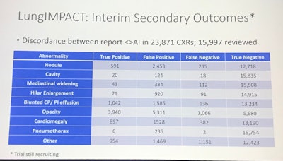 Interim Results Lung Impact Rsna2024