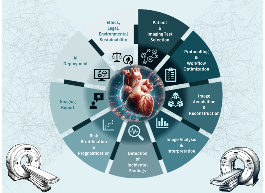 Ai Cardiac Ct Mri Paper Jan 2025