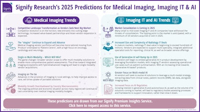Signify Research Infographic Mi Imgitai Predictions 2025 Final