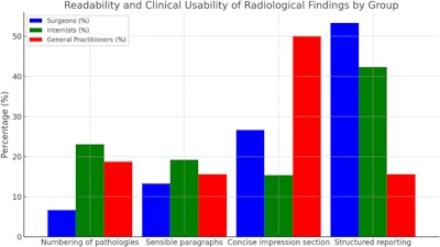 All figures courtesy of Dr. Philipp Reschke et al and the European Journal of Radiology.