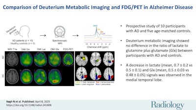 A graphical abstract of the study. Image courtesy of RSNA.