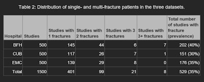 Source: Dr. Bastiaan Van Der Zwart et al. and presented at ECR 2025.