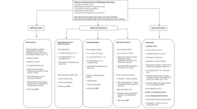 Flowchart showing guidance for therapy for immediate hypersensitivity reactions to radiology contrast media.