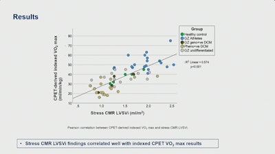 Research presented at ISMRM 2025 found that adding dobutamine stress imaging to CMR can separate athletic hearts from hearts with early DCM. The stress CMR findings correlated well with CPET results, highlighting the feasability of adding dobutamine stress imaging to CMR exams.
