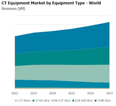 Signify Ct Market Fig 1