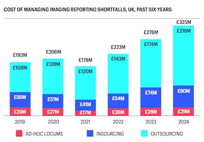 All figures courtesy of the RCR.