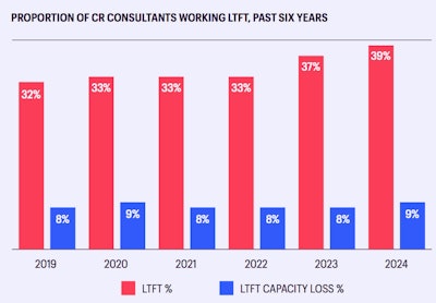 2025 06 05 Working Less Than Full Time
