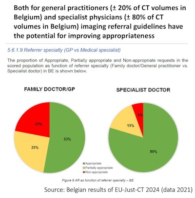 Belgian results of EU-Just-CT 2024 (data 2021).