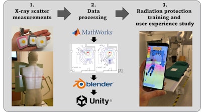 The research process. All figures courtesy of Satu Ylimaula et al and ESR EPOS database.