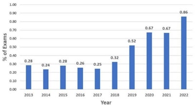 2025 08 05 Bjr Rehani High Dose Ct Figure4b