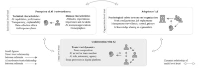 Figure About Trust And Ai