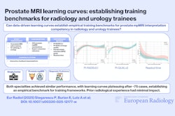 2025 12 23 Prostate Mri Leraning Curves Graphical Abstract