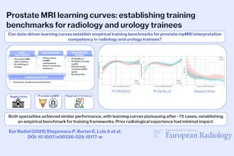 2025 12 23 Prostate Mri Leraning Curves Graphical Abstract