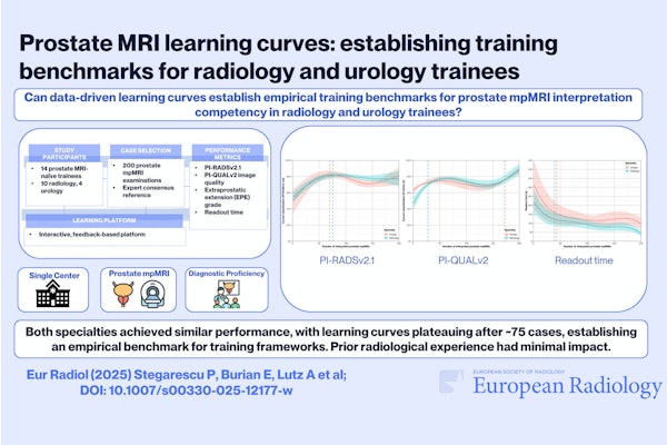 2025 12 23 Prostate Mri Leraning Curves Graphical Abstract