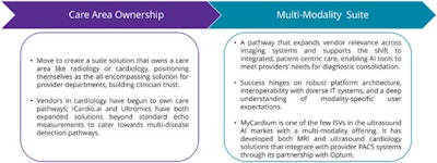 2026 01 28 Signify Care Area Ownership Multimodality