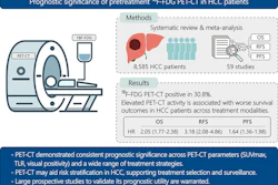 A graphical abstract of the study.
