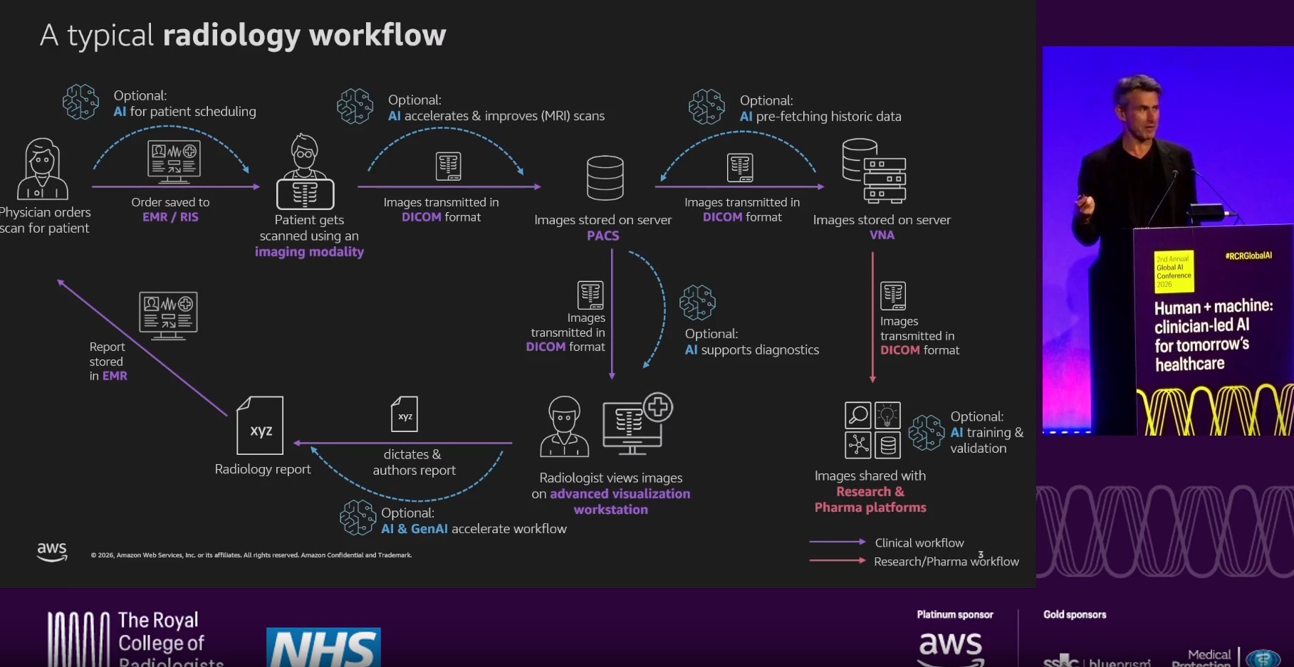 Dr. Rowland Illing, chief medical officer at Amazon Web Services (AWS) and a former interventional radiologist.