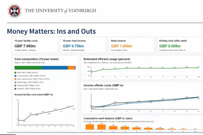 The University of Edinburgh's 10-year financial model demonstrates how long-term planning can support sustainable biomedical imaging facilities.