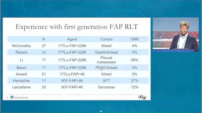 Clinical research presentation slide showing FAP RLT experience data table with patient outcomes across multiple institutions and speaker photo